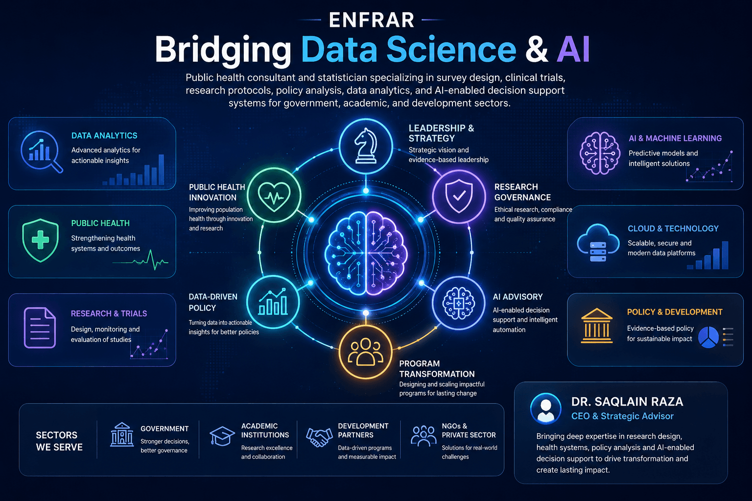 ENFRAR Data Science & AI Consulting